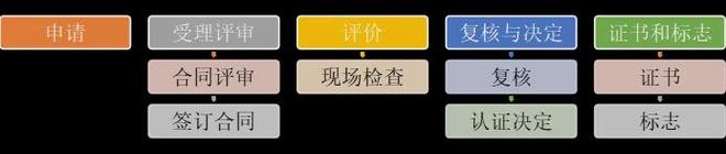 【074号】祝贺三伏(天津)新材料有限公司顺利通过再生资源绿色分拣中心认证(图2) 【074号】祝贺三伏(天津)新材料有限公司顺利通过再生资源绿色分拣中心认证(图2)